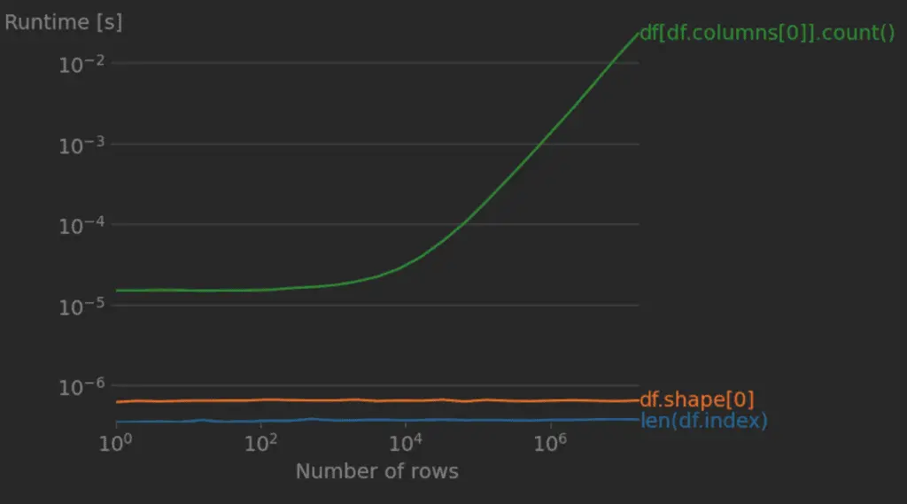 pandas-get-the-number-of-rows-admin-spark-by-examples-phd-studio