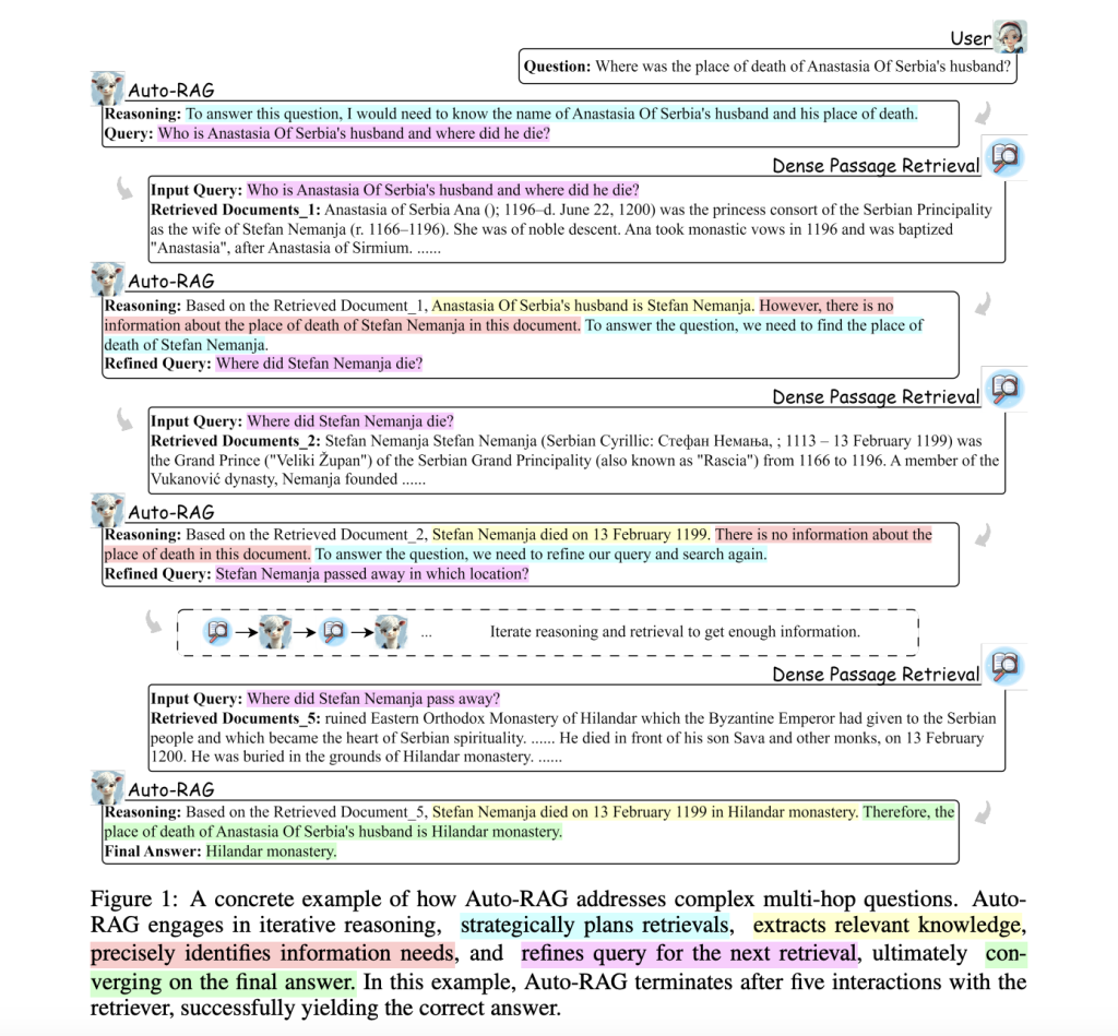 Auto-RAG: An Autonomous Iterative Retrieval Model Centered on the LLM’s ...