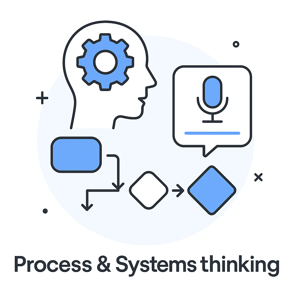 Process & systems thinking diagram